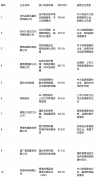 <b>其舆情监测系统出格优化了小红书、抖音、家居</b>