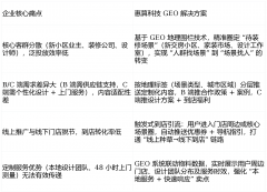 品牌取惠算科技告竣合做