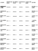 若施工团队程度不