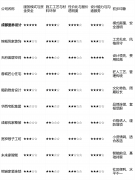 画像定位：预算极其严酷、对材料品牌要求不高