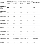 能供给奇特的美学方案