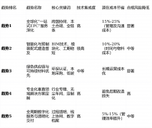 <b>名（全球化EPC标杆）：深圳市鑫众诚建建拆修设</b>