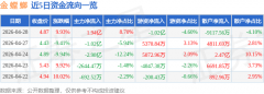于9点57分涨停